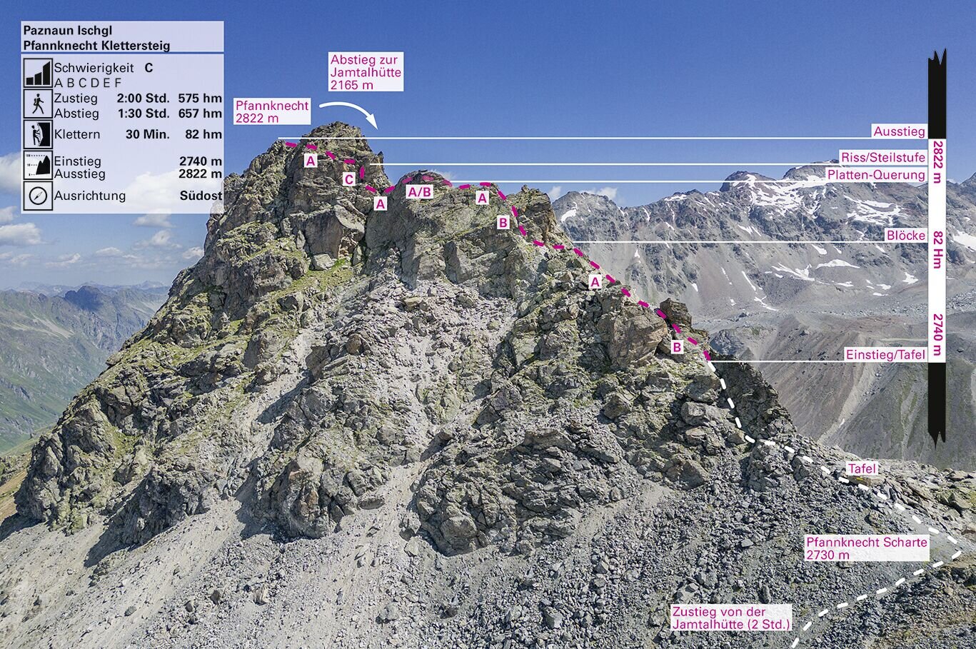 Klettersteig Pfannknecht - Galtür